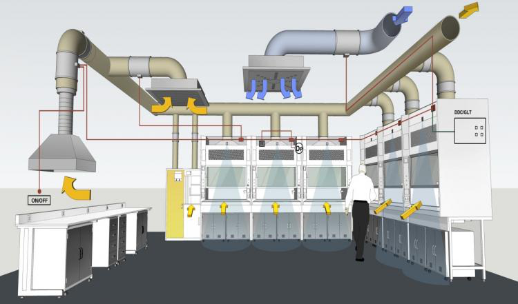 實(shí)驗(yàn)室通風(fēng)建設(shè)該怎么做？主要考慮哪幾個方面？